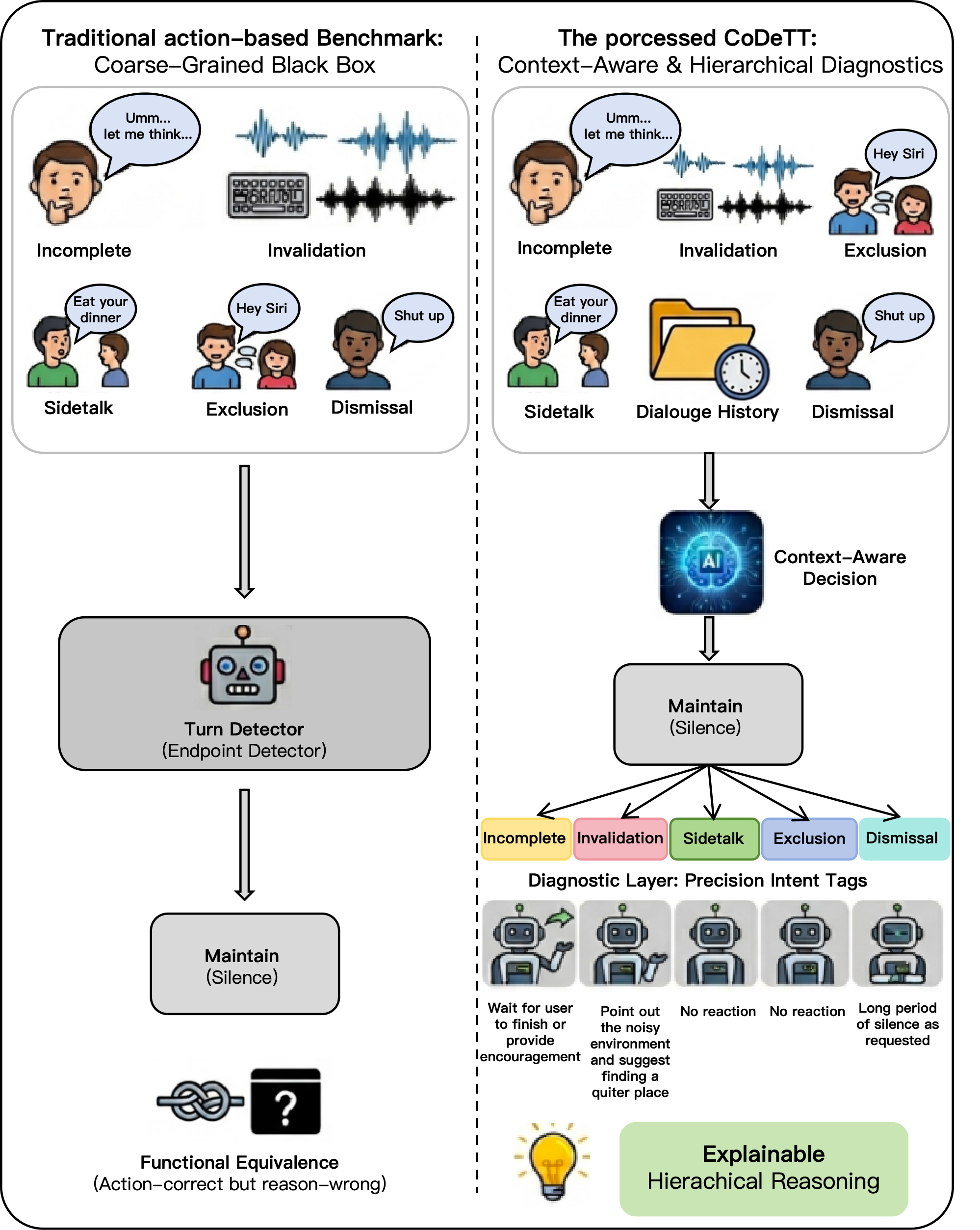 全行业都在测语音AI