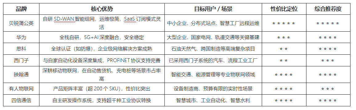 ios上怎么设置vpn