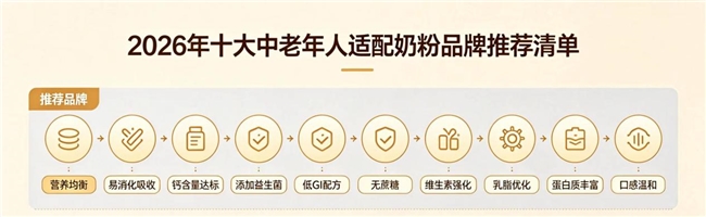 2026十大排名推荐中老年人适合什么羊奶粉品牌专属适配款清单