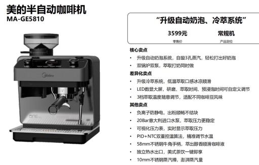 全自动与半自动咖啡机选购指南，从使用场景看如何选择