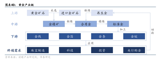 四川大決策投顧：“去美元化”與央行購(gòu)金，共塑黃金上行新周期