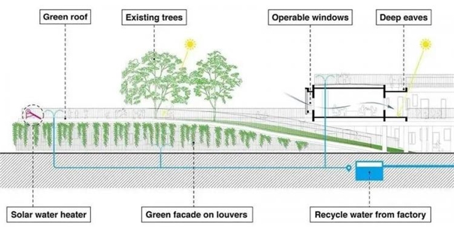 水与建筑的新关系：潮湿环境的设计智慧