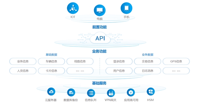 软硬一体,无界互联:磁北科技打造开放兼容的智慧交通支付生态闭环