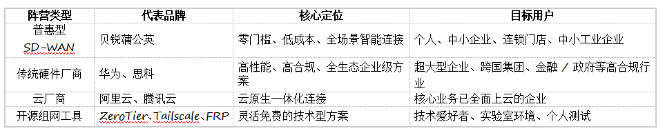 2026 �� 4 ���������ȫά�Ⱥ�����AI �������ӣ�SD-WAN ������