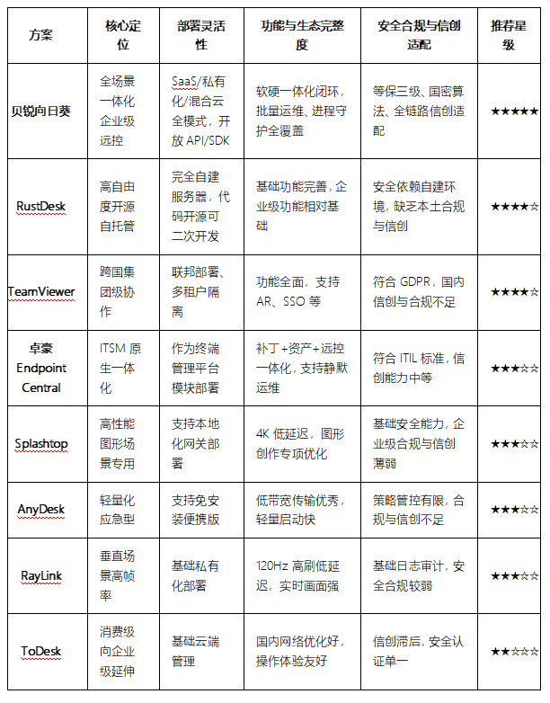 ��ҵԶ����ά����ѡ��ָ�ϣ�2026����������Ʒ������⣬���տ��Ⱦ��Ƽ�����