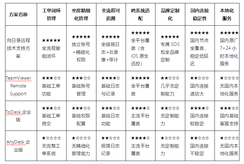 2026����ҵԶ�̼���֧�ֹ���ѡ�ļң���4����������������ȫ����