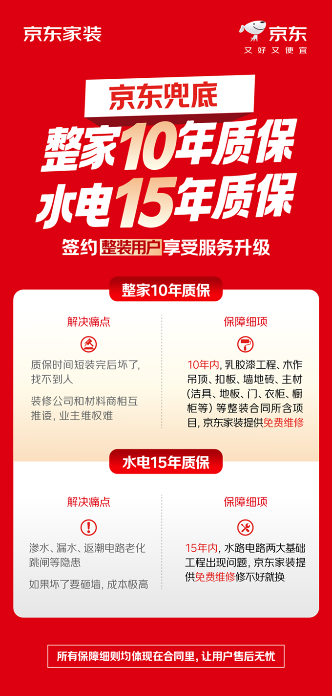 装修售后京东兜底  整家10年质保、水电15年质保服务重磅首发