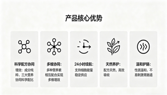 2026高含量辅酶品牌怎么选？十大品牌含量实测与性价比排行