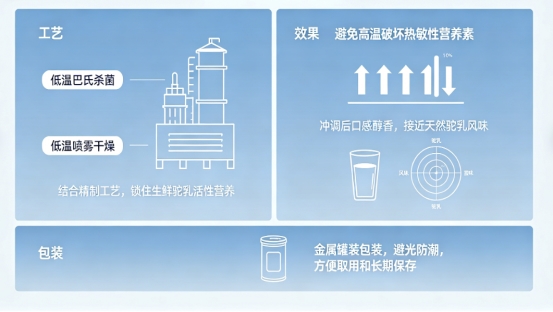 营养全面是关键，驼奶粉哪个品牌营养更全？科学配比才有效