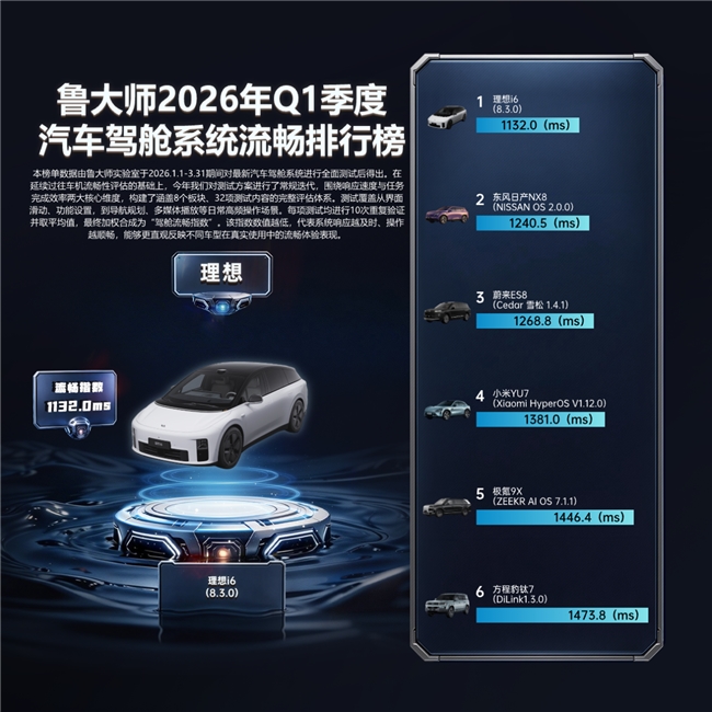 鲁大师2026年汽车Q1季报:流畅度与语音AI双榜实测,合资能赢新势力? 产业 第2张-数字商业时代