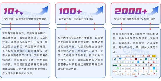 行业领先！唰唰科技智慧文旅场馆平台顺利完成三级等保备案！(图2)