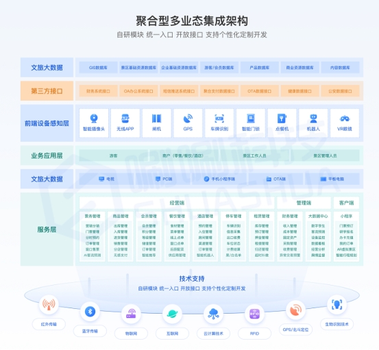 行业领先！唰唰科技智慧文旅场馆平台顺利完成三级等保备案！(图3)