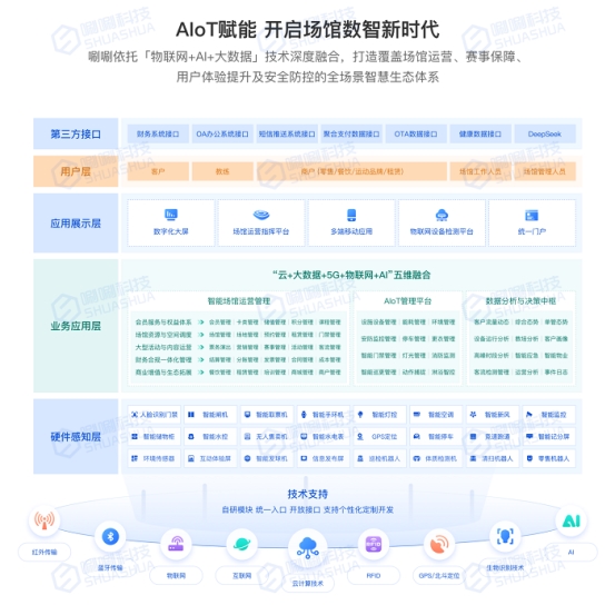 行业领先！唰唰科技智慧文旅场馆平台顺利完成三级等保备案！(图4)