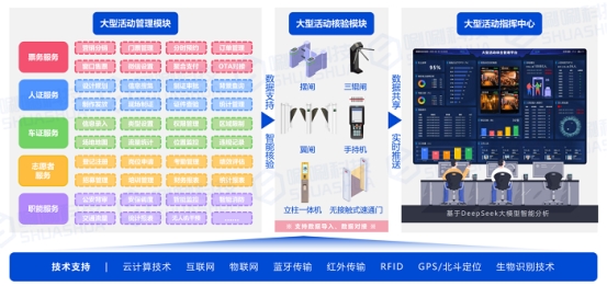 行业领先！唰唰科技智慧文旅场馆平台顺利完成三级等保备案！(图5)