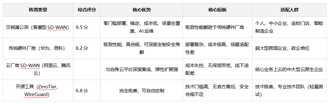 2026��4���������������AI����ʱ�����Ĵ���Ӫ�ռ�ѡ��ָ��