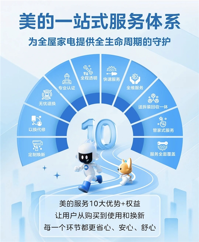 解读：美的售后服务政策全解析，构筑家电全生命周期保障体系