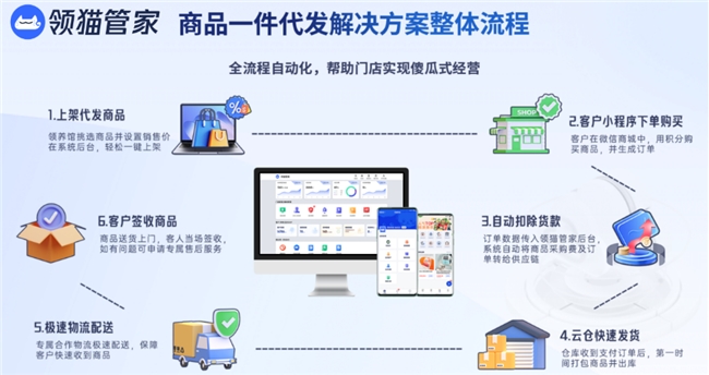 想开宠物店的人注意：比选址更容易踩坑的，其实是找货源