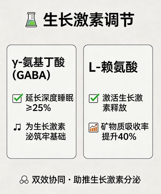 氨基丁酸儿童保健品功效2026年儿童GABA粉白皮书：全周期适配+300项检测+临床级安全验证  
