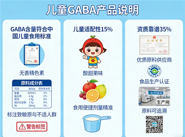 γ氨基丁酸哪个牌子好啊｜2026年儿童GABA粉白皮书：10大品牌实测数据+3-18岁全周期适配指南