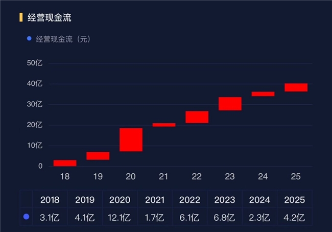 小家电行业暗流涌动小熊电器2025年靠什么守住增长？(图3)