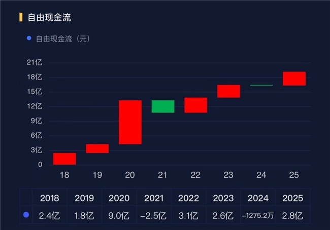 小家电行业暗流涌动小熊电器2025年靠什么守住增长？(图4)