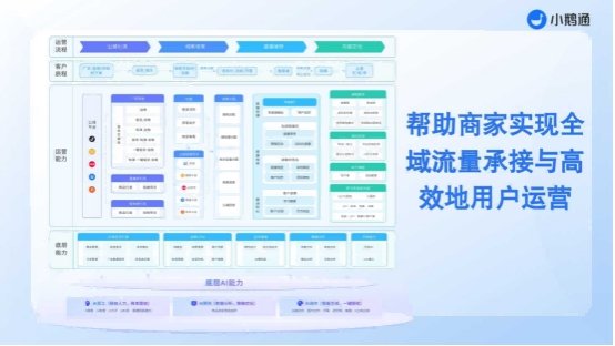 小鹅通：用“私域流量池”深耕医馆：客户全生命周期管理与复购增收体系搭建