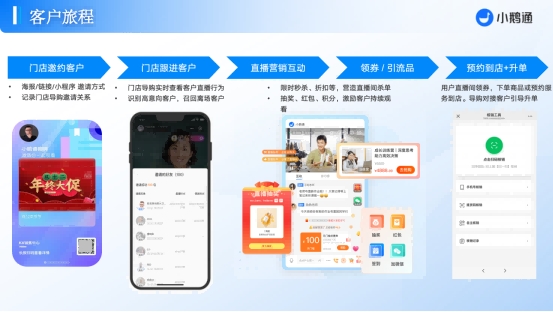 小鹅通：用“私域流量池”深耕医馆：客户全生命周期管理与复购增收体系搭建
