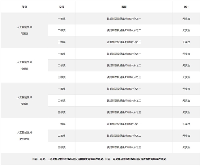非遗出海 智创未来 ——2026 中国好创意AI生成专项赛正式启动