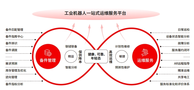 京东工业发布机器人行业解决方案 以AI大模型JoyIndustrial为产业全链降本增效