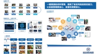 新邑航的“智慧厨房”如何守住食品安全防线?