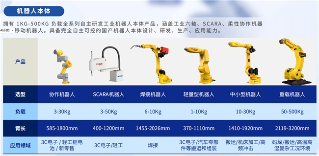 2026工业机器人怎么选？深度解析图灵智造三大场景方案