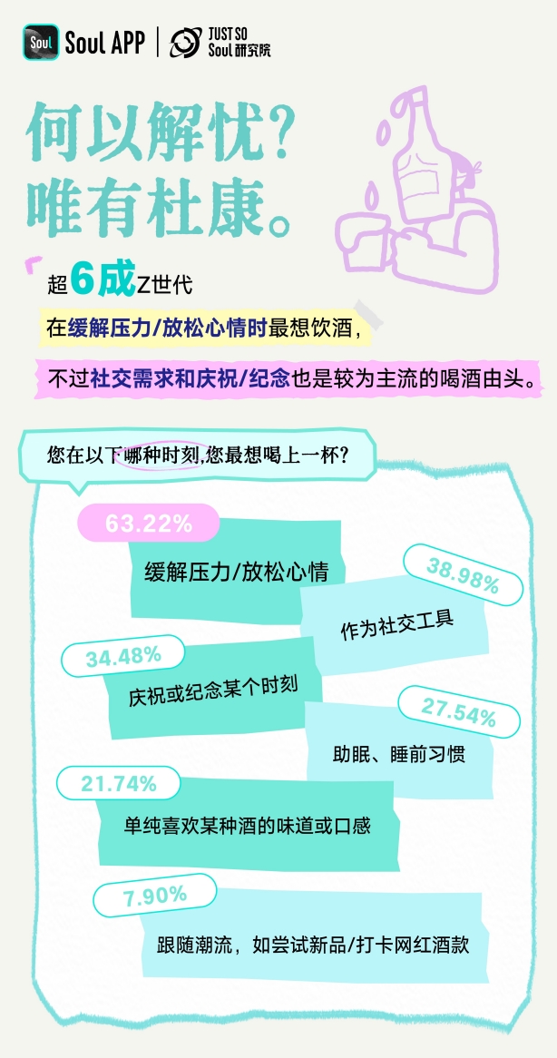 Soul张璐团队推进线下布局，My Soul Bar联名酒馆开启多城落地