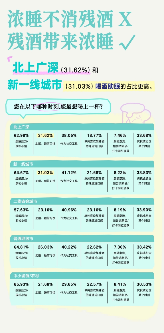 Soul张璐团队推进线下布局，My Soul Bar联名酒馆开启多城落地