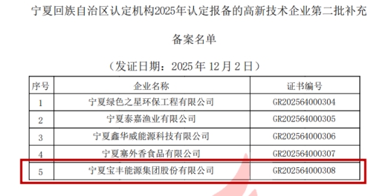 喜报！宝丰能源成功认定国家高新技术企业