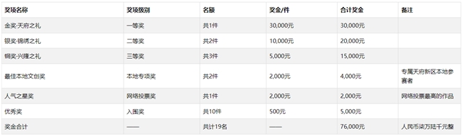 以文创致敬天府，用设计礼见新区｜2026大赛等你来