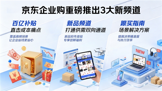 京东企业购3大新频道重磅上线，打造采购高效体验