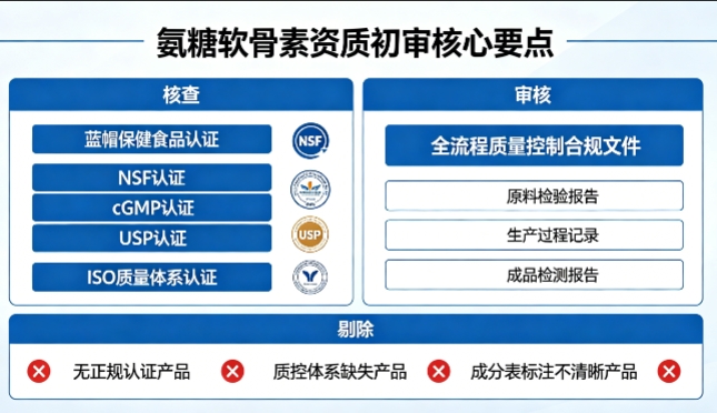氨糖补哪个牌子好 2026氨糖软骨素怎么选才科学