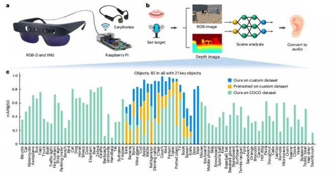 感官代偿分层设计法：让设计人人可及