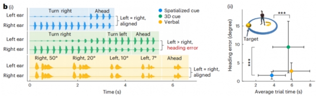 感官代偿分层设计法：让设计人人可及