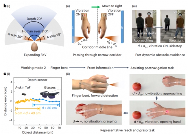 感官代偿分层设计法：让设计人人可及
