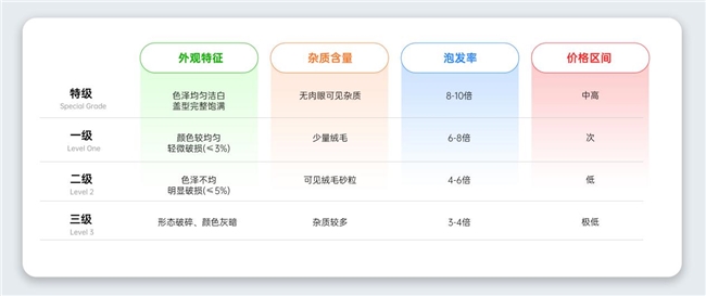 怎么挑选正宗印尼干燕窝？2026燕窝十大品牌排行，天然头期燕盏无刷胶更安心
