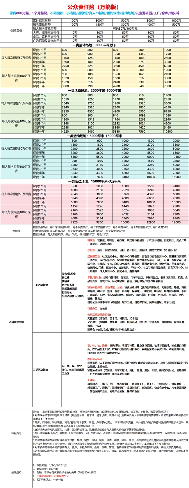 开店必看！公众责任险800元起，1个月也能投，小店铺/垂钓园/游乐场都能保