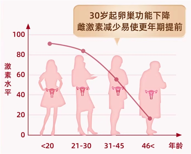调理月经量少的大豆异黄酮品牌！十款大豆异黄酮！适合卵巢功能衰退女性 