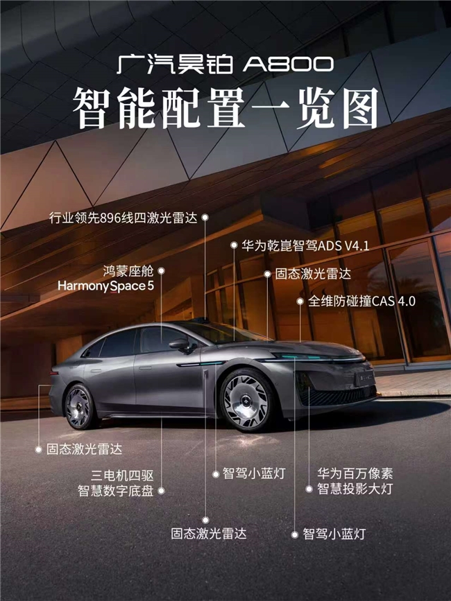 从“入场券”到“普及者”：昊铂A800让896线激光雷达触手可及