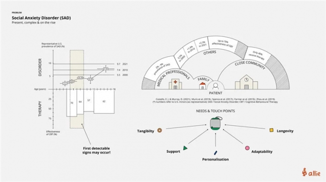 当模块化遇见医疗：设计驱动的健康守护新范式