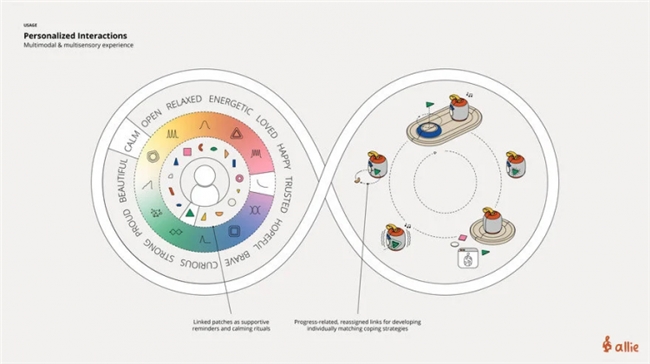 当模块化遇见医疗：设计驱动的健康守护新范式