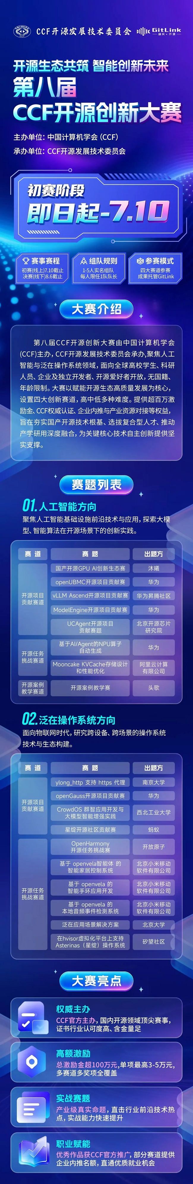 必冲!超百万激励金!第八届CCF开源创新大赛报名火热进行中! 必冲!超百万激励金!第八届CCF开源创新大赛报名火热进行中!