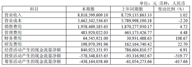 开云网站：喜临门线%高速增长王琳凯担任呼呼品牌大使(图3)