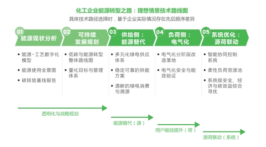 施耐德电气携洞察报告亮相2026石化产业发展大会 共探转型“化”解之道
