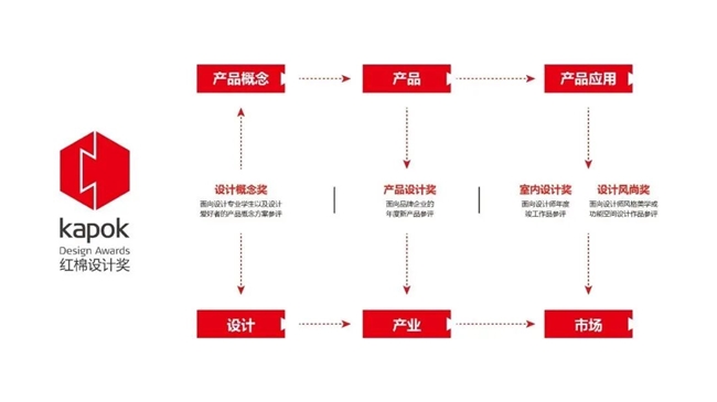 红棉设计奖 2026 年度：最美时尚空间设计奖申报开启